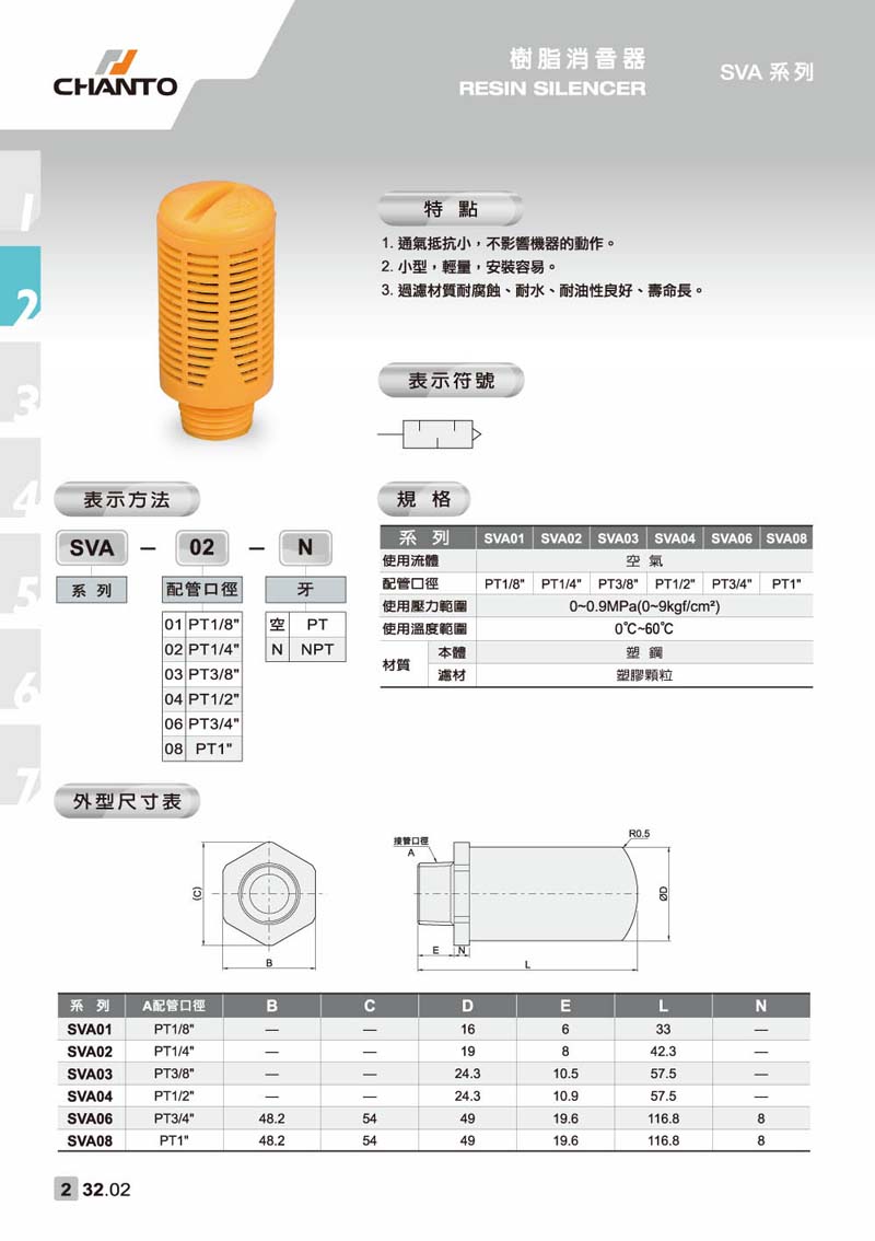 SVA 樹脂消音器